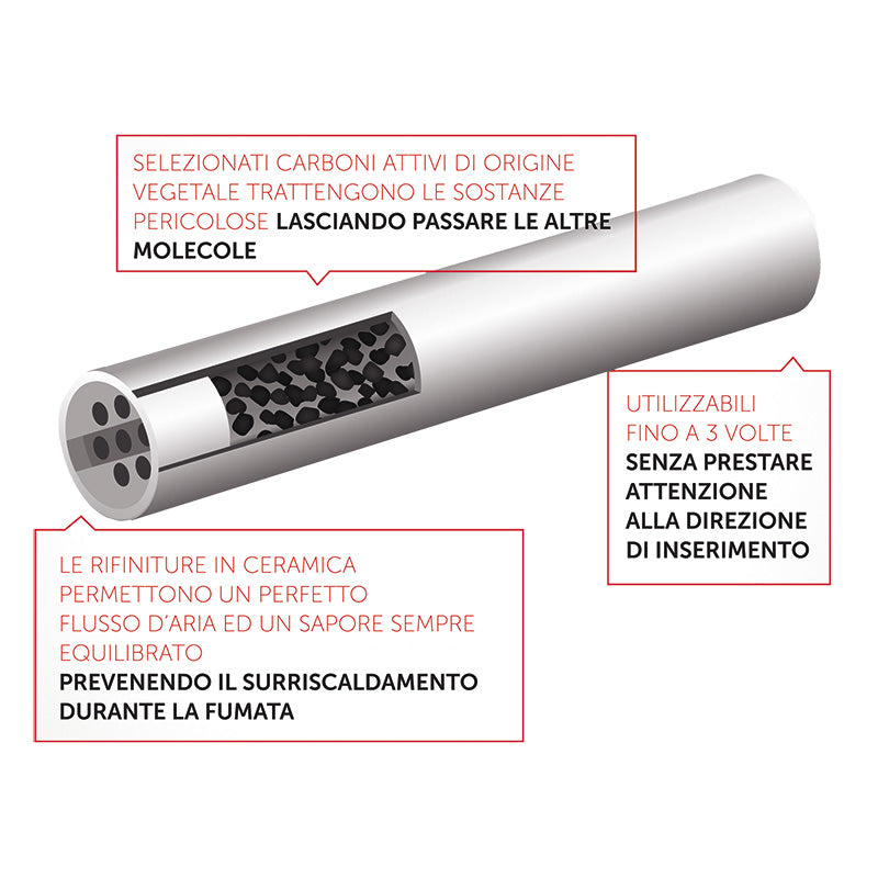 Gizeh Active filter 6mm 34pz